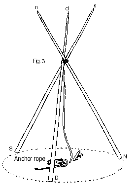 Fig.3 Erecting the tripod