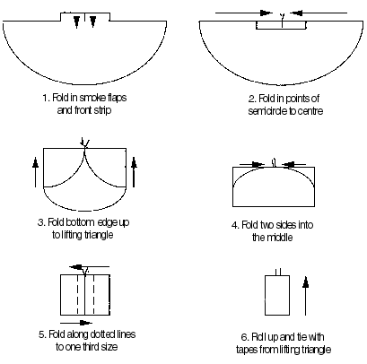 Fig. 6 Folding the lining